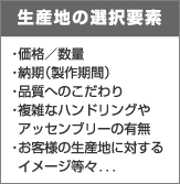 生産地イメージ