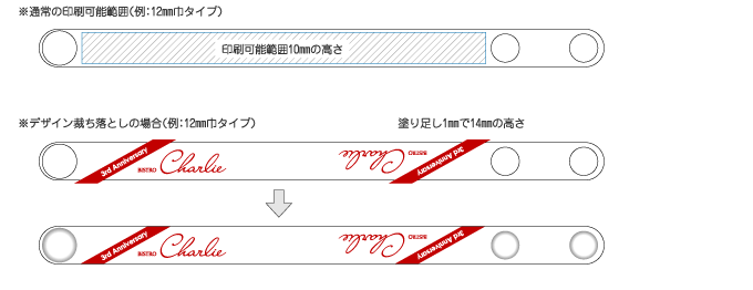 携帯ストラップの印刷可能範囲